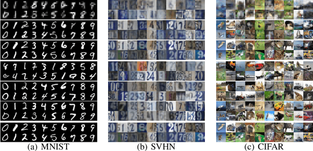 Figure 1 for G2R Bound: A Generalization Bound for Supervised Learning from GAN-Synthetic Data