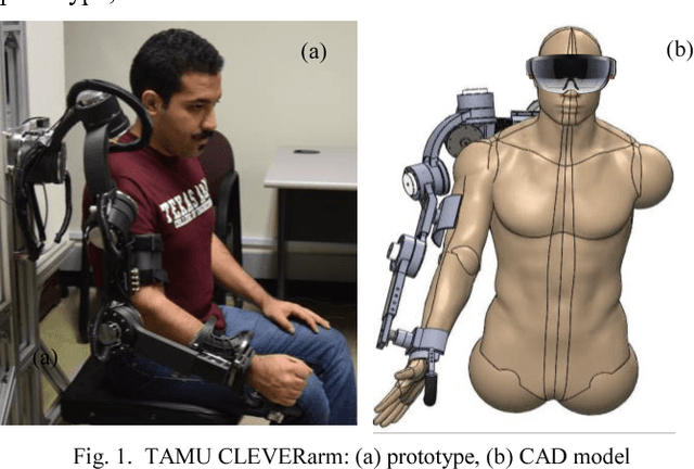 Figure 1 for Cleverarm: A Novel Exoskeleton For Rehabilitation Of Upper Limb Impairments