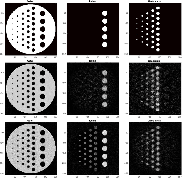 Figure 4 for Regularization by Denoising Sub-sampled Newton Method for Spectral CT Multi-Material Decomposition