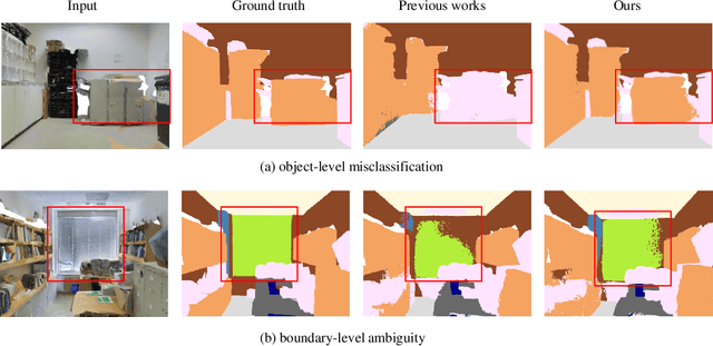 Figure 1 for GeoSegNet: Point Cloud Semantic Segmentation via Geometric Encoder-Decoder Modeling