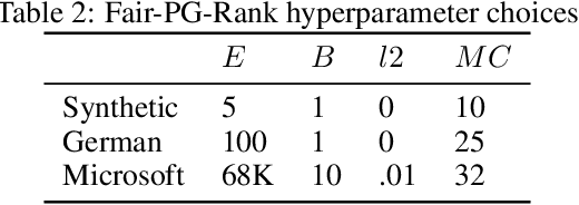 Figure 4 for Individually Fair Ranking