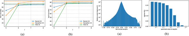 Figure 4 for Composite Binary Decomposition Networks