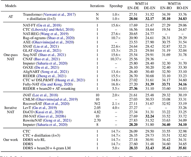 Figure 4 for One Reference Is Not Enough: Diverse Distillation with Reference Selection for Non-Autoregressive Translation