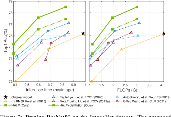 Figure 3 for HALP: Hardware-Aware Latency Pruning