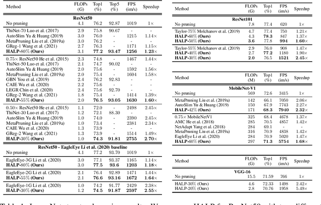 Figure 2 for HALP: Hardware-Aware Latency Pruning