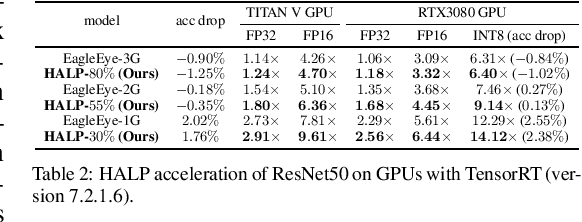 Figure 4 for HALP: Hardware-Aware Latency Pruning