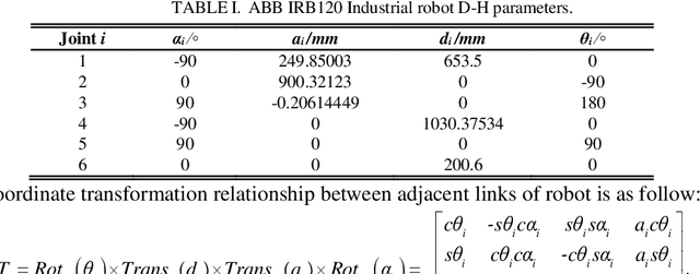 Figure 3 for A novel robot calibration method with plane constraint based on dial indicator