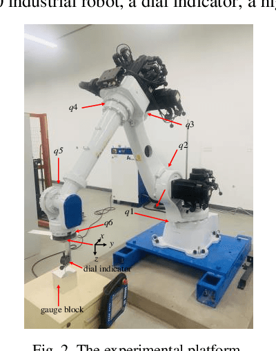 Figure 1 for A novel robot calibration method with plane constraint based on dial indicator