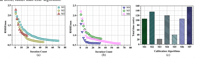 Figure 2 for A novel robot calibration method with plane constraint based on dial indicator