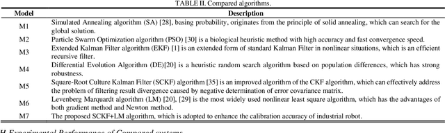 Figure 4 for A novel robot calibration method with plane constraint based on dial indicator