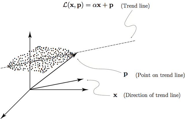 Figure 1 for Data Clustering via Principal Direction Gap Partitioning