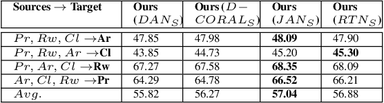 Figure 4 for Multi-component Image Translation for Deep Domain Generalization