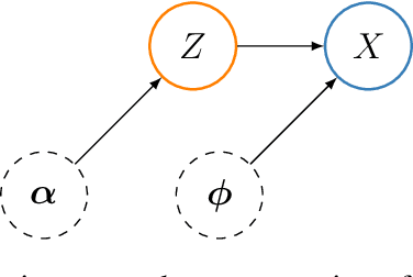 Figure 1 for Path Guiding Using Spatio-Directional Mixture Models
