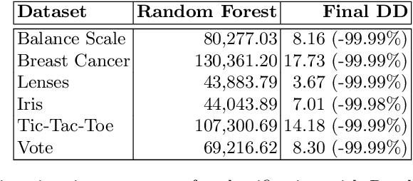 Figure 2 for Large Random Forests: Optimisation for Rapid Evaluation