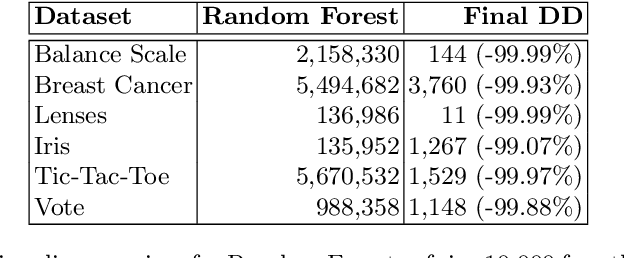 Figure 4 for Large Random Forests: Optimisation for Rapid Evaluation