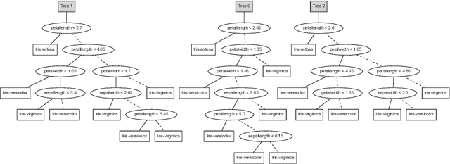 Figure 1 for Large Random Forests: Optimisation for Rapid Evaluation