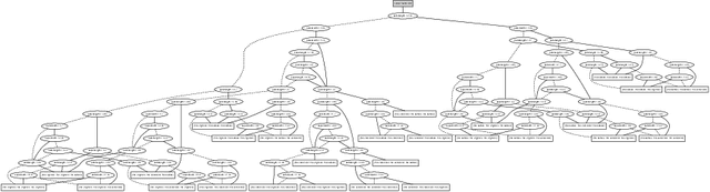 Figure 3 for Large Random Forests: Optimisation for Rapid Evaluation