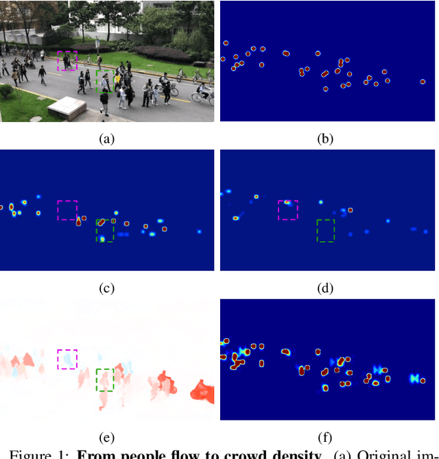 Figure 1 for Estimating People Flows to Better Count them in Crowded Scenes