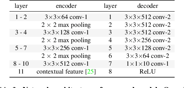 Figure 4 for Estimating People Flows to Better Count them in Crowded Scenes