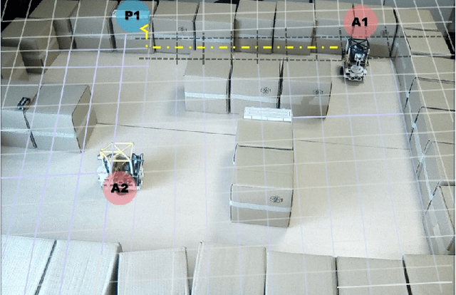 Figure 1 for An Ontology to Support Collective Intelligence in Decentralised Multi-Robot Systems