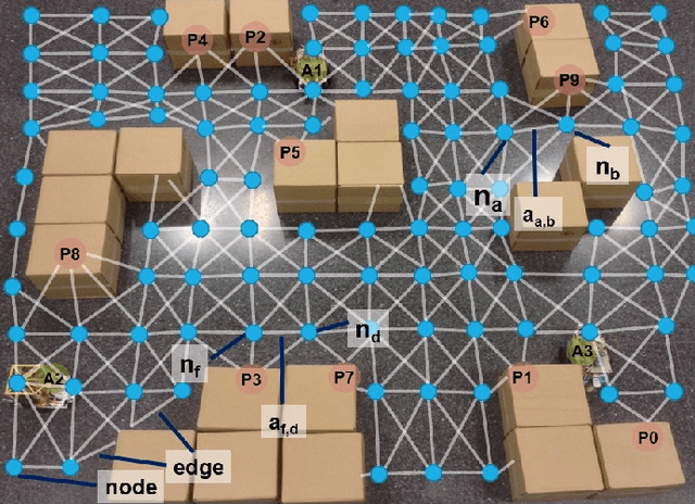 Figure 2 for An Ontology to Support Collective Intelligence in Decentralised Multi-Robot Systems