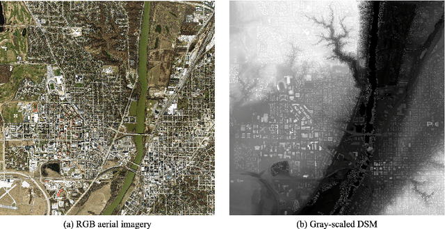 Figure 4 for A new explainable DTM generation algorithm with airborne LIDAR data: grounds are smoothly connected eventually
