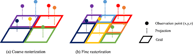 Figure 1 for A new explainable DTM generation algorithm with airborne LIDAR data: grounds are smoothly connected eventually