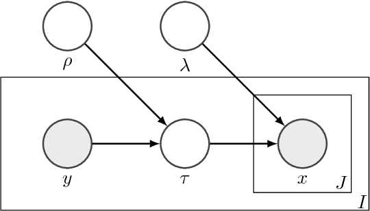 Figure 1 for Altitude Training: Strong Bounds for Single-Layer Dropout