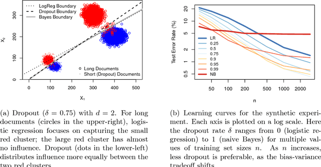 Figure 2 for Altitude Training: Strong Bounds for Single-Layer Dropout