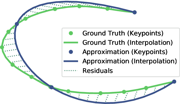 Figure 4 for FibeR-CNN: Expanding Mask R-CNN to Improve Image-Based Fiber Analysis