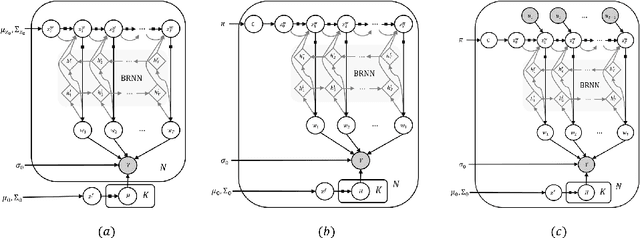 Figure 1 for Deep Markov Spatio-Temporal Factorization