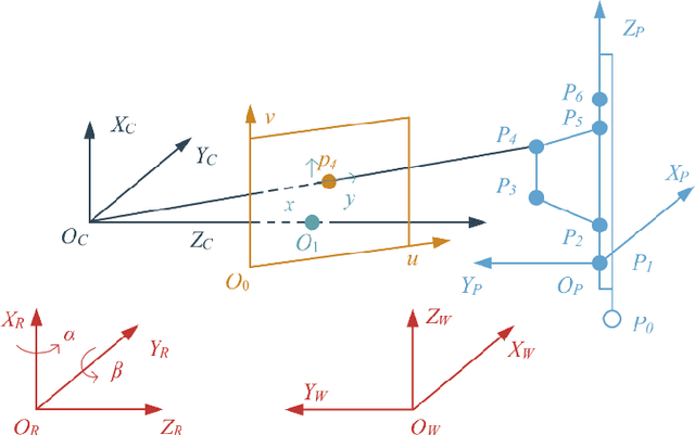Figure 1 for Augmented Reality on the Large Scene Based on a Markerless Registration Framework