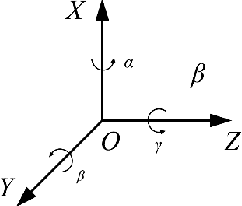 Figure 3 for Augmented Reality on the Large Scene Based on a Markerless Registration Framework