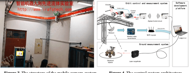 Figure 4 for Augmented Reality on the Large Scene Based on a Markerless Registration Framework