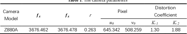 Figure 2 for Augmented Reality on the Large Scene Based on a Markerless Registration Framework