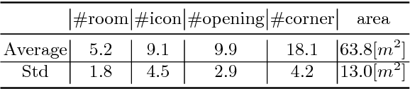 Figure 2 for FloorNet: A Unified Framework for Floorplan Reconstruction from 3D Scans