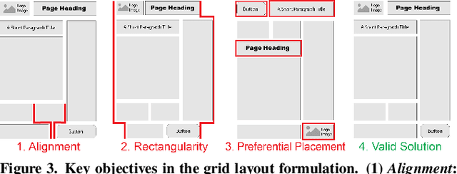 Figure 3 for GRIDS: Interactive Layout Design with Integer Programming