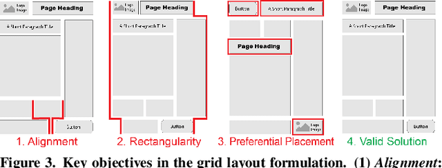 Figure 3 for GRIDS: Interactive Layout Design with Integer Programming