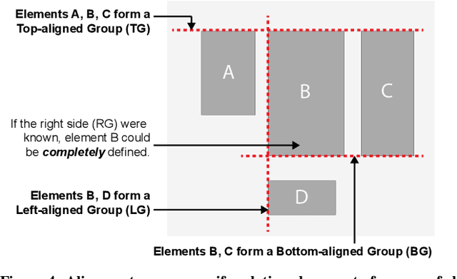 Figure 4 for GRIDS: Interactive Layout Design with Integer Programming