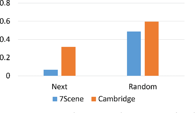 Figure 2 for Relative Geometry-Aware Siamese Neural Network for 6DOF Camera Relocalization