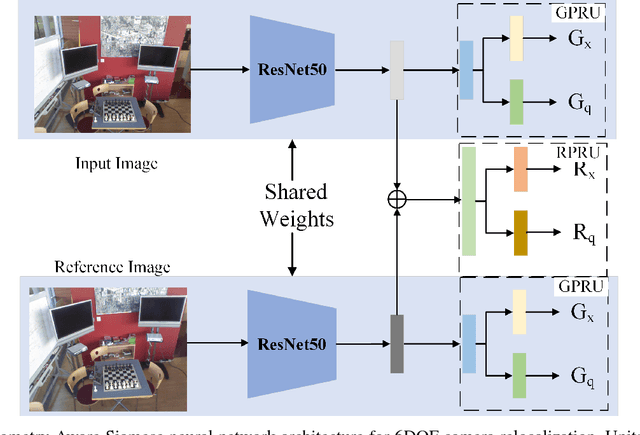 Figure 1 for Relative Geometry-Aware Siamese Neural Network for 6DOF Camera Relocalization