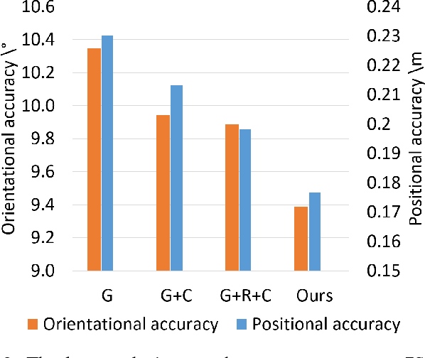 Figure 3 for Relative Geometry-Aware Siamese Neural Network for 6DOF Camera Relocalization