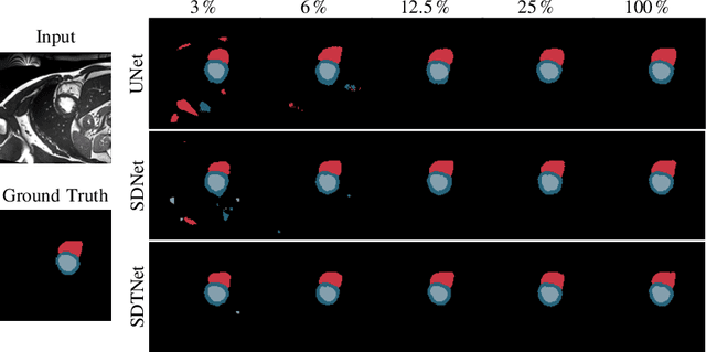 Figure 4 for Temporal Consistency Objectives Regularize the Learning of Disentangled Representations