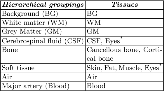 Figure 1 for DOMINO: Domain-aware Model Calibration in Medical Image Segmentation