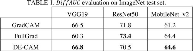 Figure 2 for A model-agnostic approach for generating Saliency Maps to explain inferred decisions of Deep Learning Models