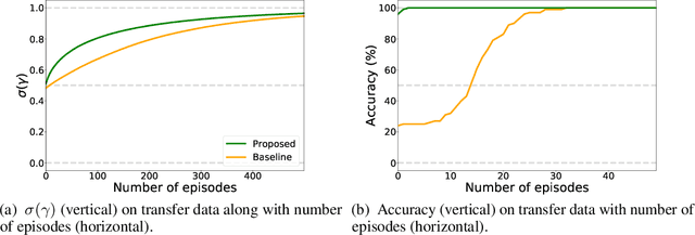 Figure 2 for Efficiently Disentangle Causal Representations