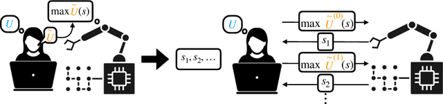 Figure 1 for Consequences of Misaligned AI