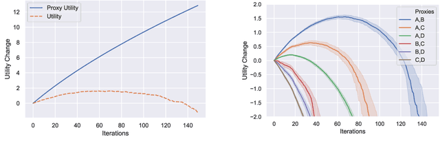 Figure 2 for Consequences of Misaligned AI