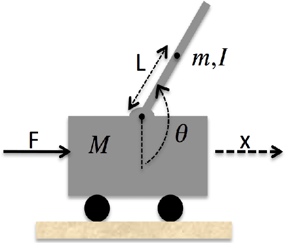Figure 2 for Analysis of Asymptotically Optimal Sampling-based Motion Planning Algorithms for Lipschitz Continuous Dynamical Systems