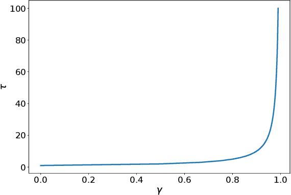 Figure 3 for Gamma-Nets: Generalizing Value Estimation over Timescale